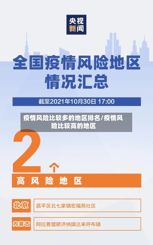疫情风险比较多的地区排名/疫情风险比较高的地区