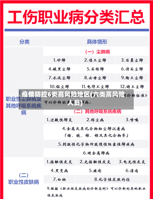 疫情防控6类高风险地区(六类高风险人员)