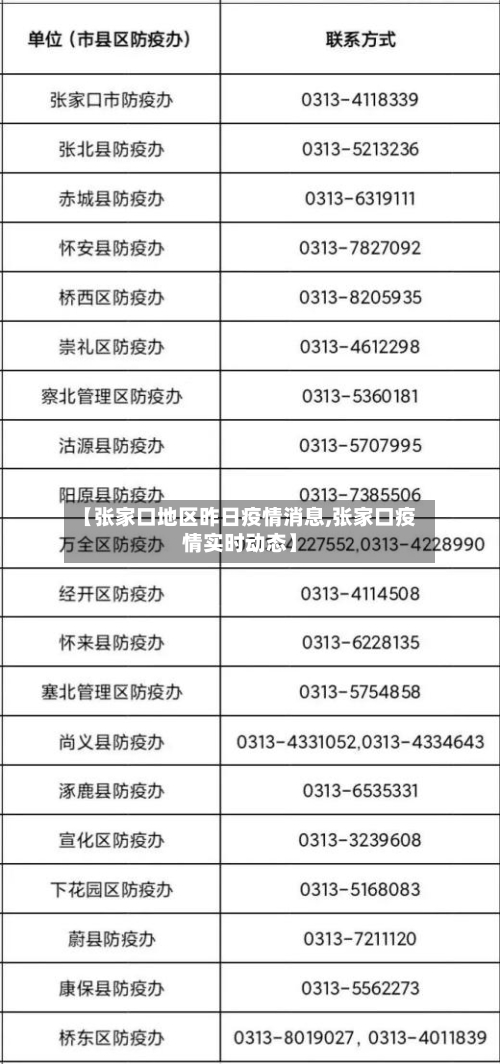 【张家口地区昨日疫情消息,张家口疫情实时动态】-第2张图片