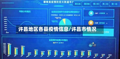 许昌地区各县疫情信息/许昌市情况