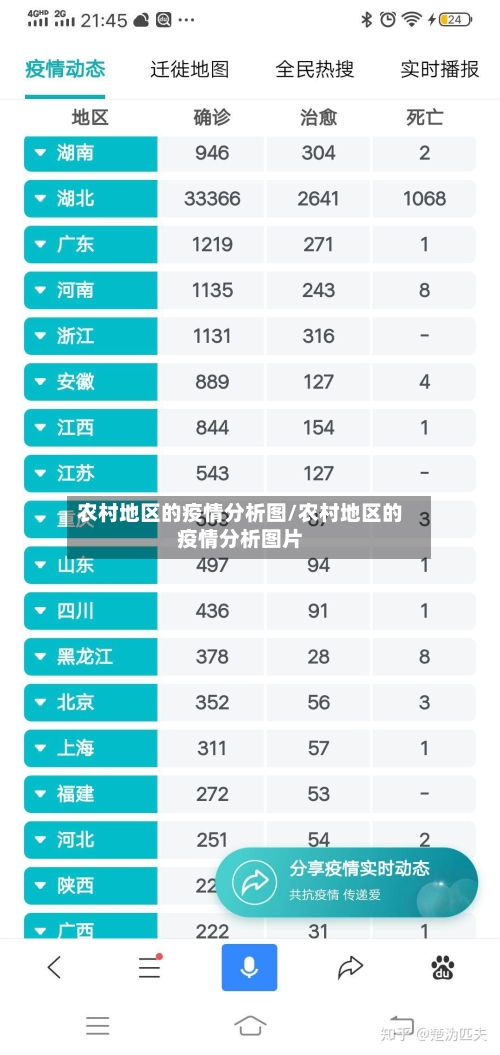 农村地区的疫情分析图/农村地区的疫情分析图片-第2张图片