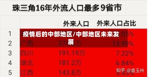 疫情后的中部地区/中部地区未来发展