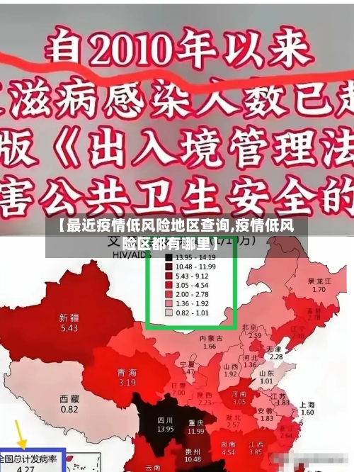 【最近疫情低风险地区查询,疫情低风险区都有哪里】