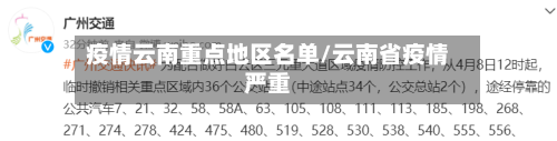 疫情云南重点地区名单/云南省疫情严重