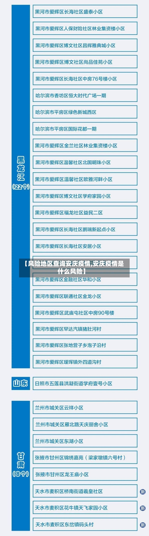 【风险地区查询安庆疫情,安庆疫情是什么风险】