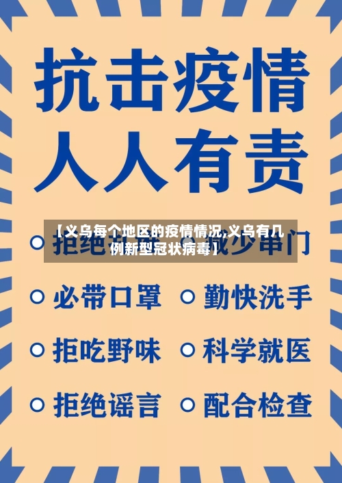 【义乌每个地区的疫情情况,义乌有几例新型冠状病毒】-第2张图片