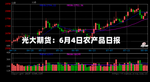 光大期货：6月4日农产品日报