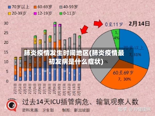 肺炎疫情发生时间地区(肺炎疫情最初发病是什么症状)-第3张图片