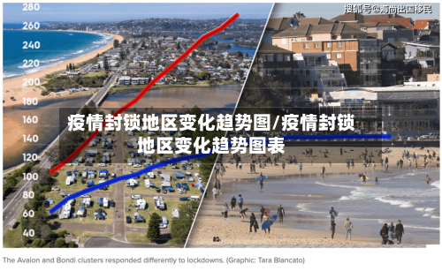 疫情封锁地区变化趋势图/疫情封锁地区变化趋势图表