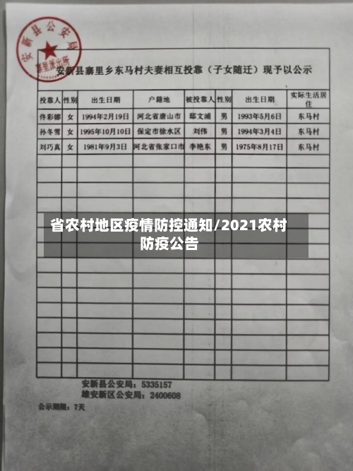 省农村地区疫情防控通知/2021农村防疫公告-第2张图片