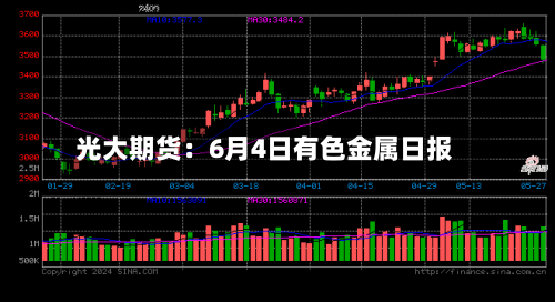 光大期货：6月4日有色金属日报-第2张图片