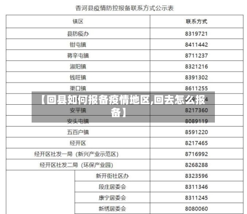 【回县如何报备疫情地区,回去怎么报备】-第2张图片