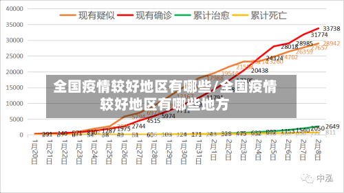 全国疫情较好地区有哪些/全国疫情较好地区有哪些地方-第2张图片
