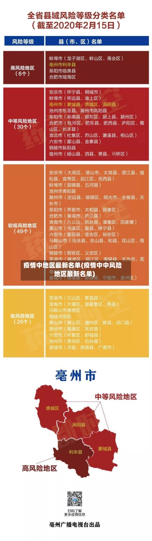疫情中地区最新名单(疫情中中风险地区最新名单)-第2张图片