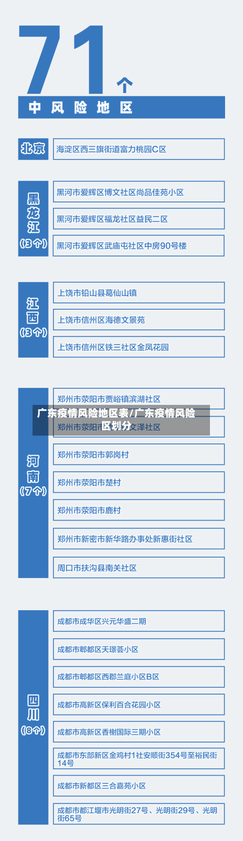 广东疫情风险地区表/广东疫情风险区划分-第2张图片