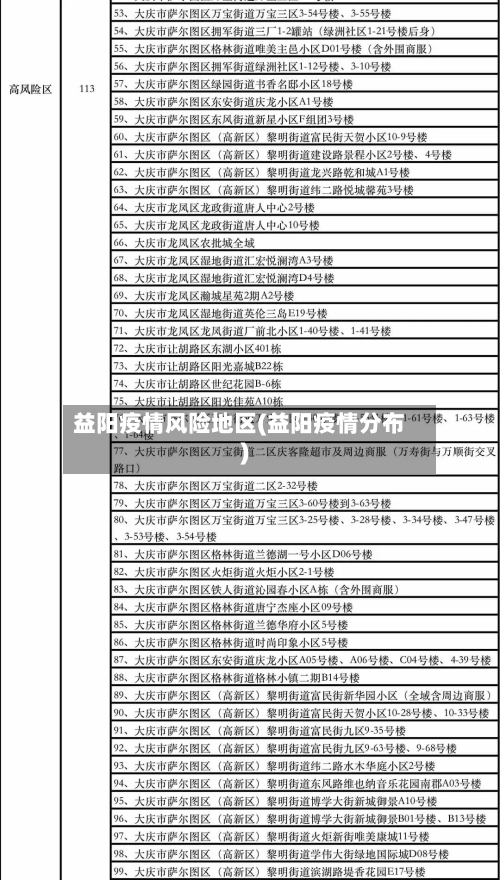 益阳疫情风险地区(益阳疫情分布)-第2张图片