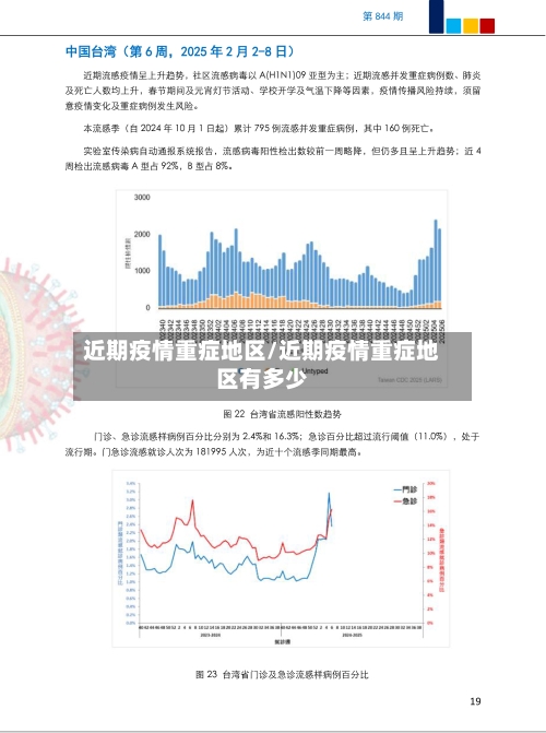 近期疫情重症地区/近期疫情重症地区有多少