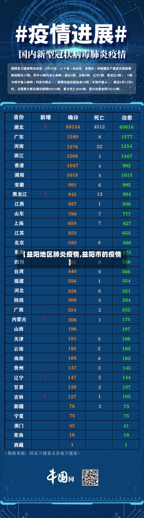 【益阳地区肺炎疫情,益阳市的疫情】-第3张图片