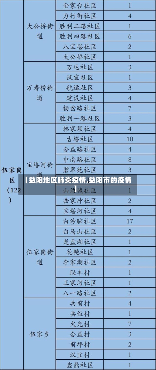 【益阳地区肺炎疫情,益阳市的疫情】