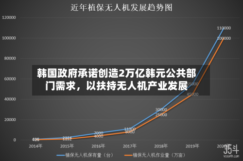 韩国政府承诺创造2万亿韩元公共部门需求	，以扶持无人机产业发展-第2张图片