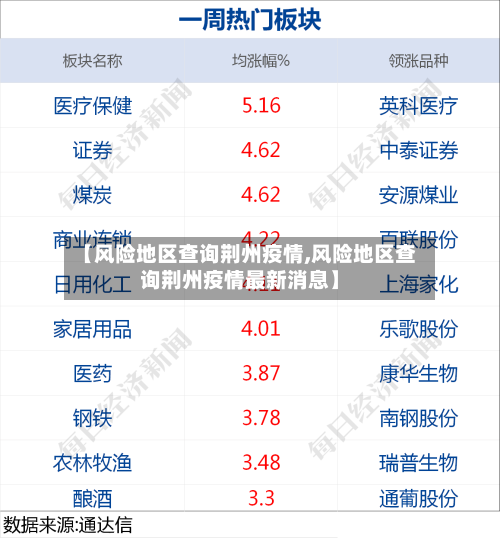 【风险地区查询荆州疫情,风险地区查询荆州疫情最新消息】