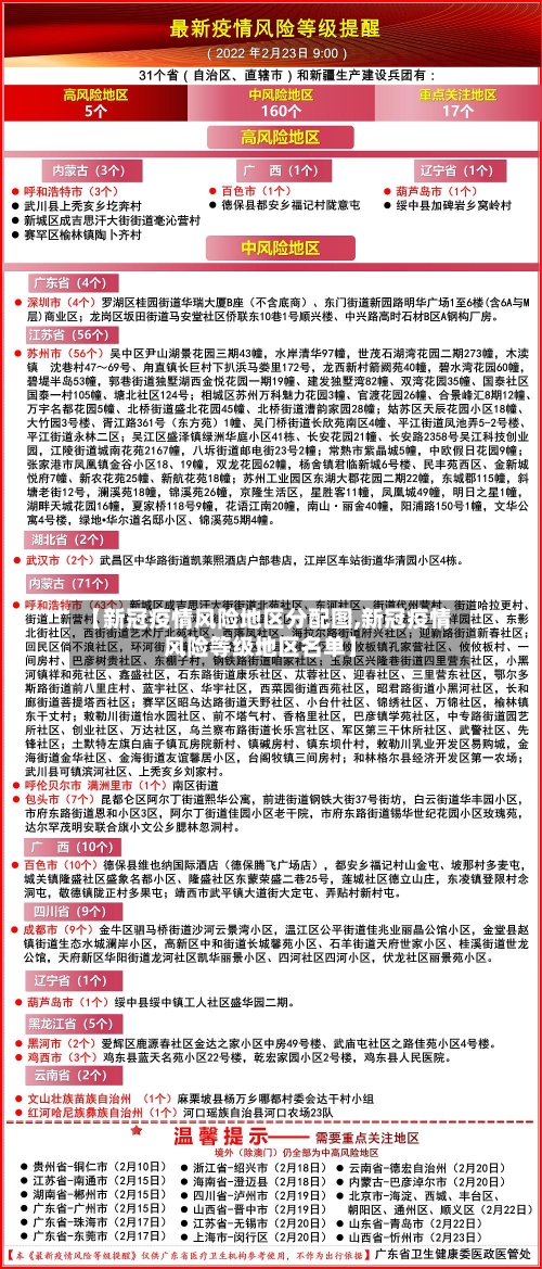 【新冠疫情风险地区分配图,新冠疫情风险等级地区名单】-第2张图片