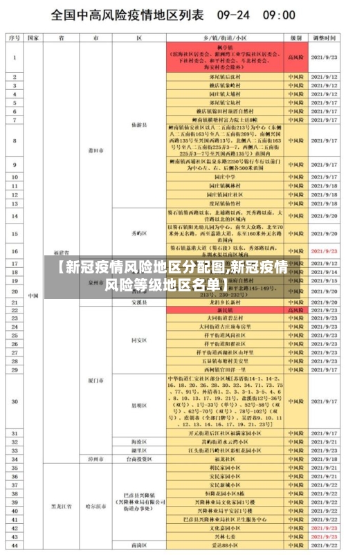 【新冠疫情风险地区分配图,新冠疫情风险等级地区名单】