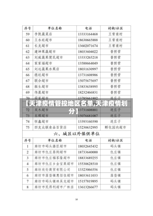 【天津疫情管控地区名单,天津疫情划分】