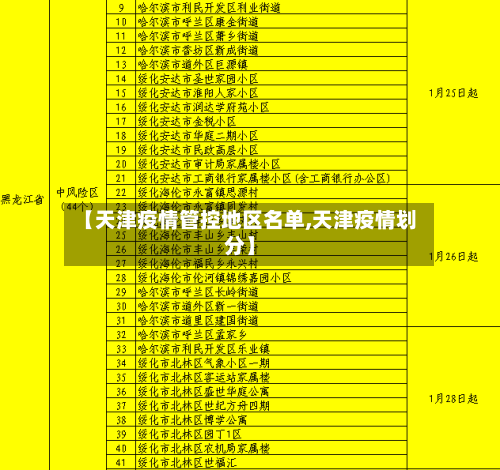【天津疫情管控地区名单,天津疫情划分】-第2张图片