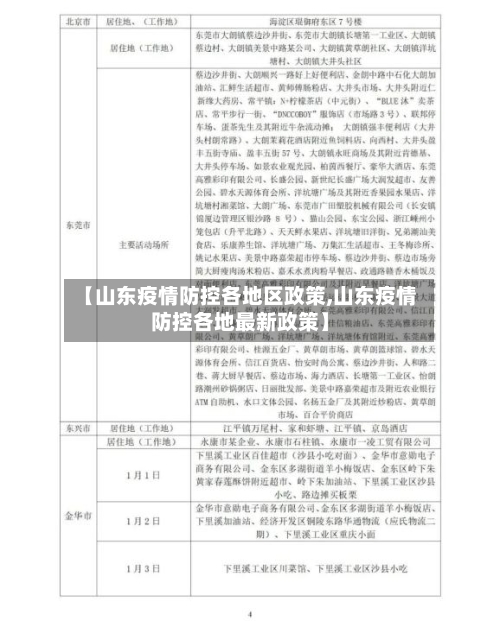 【山东疫情防控各地区政策,山东疫情防控各地最新政策】