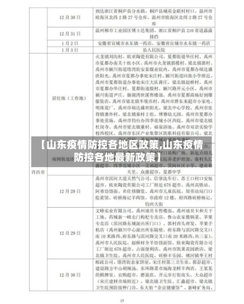 【山东疫情防控各地区政策,山东疫情防控各地最新政策】-第3张图片