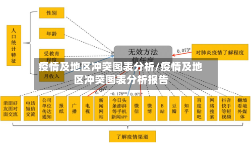 疫情及地区冲突图表分析/疫情及地区冲突图表分析报告