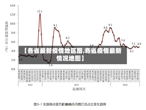【各省最新疫情地区图,各省疫情最新情况地图】