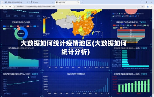 大数据如何统计疫情地区(大数据如何统计分析)-第3张图片