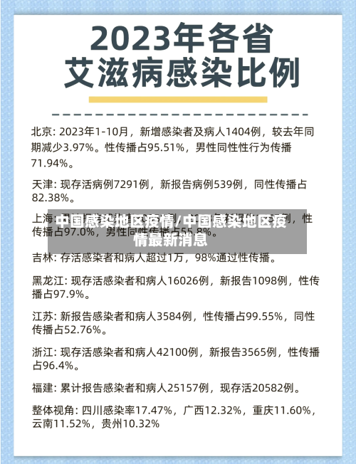中国感染地区疫情/中国感染地区疫情最新消息-第2张图片