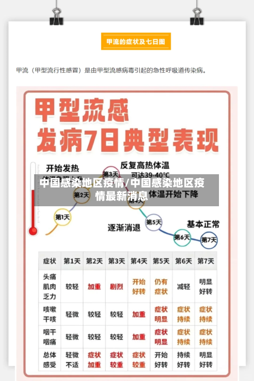 中国感染地区疫情/中国感染地区疫情最新消息