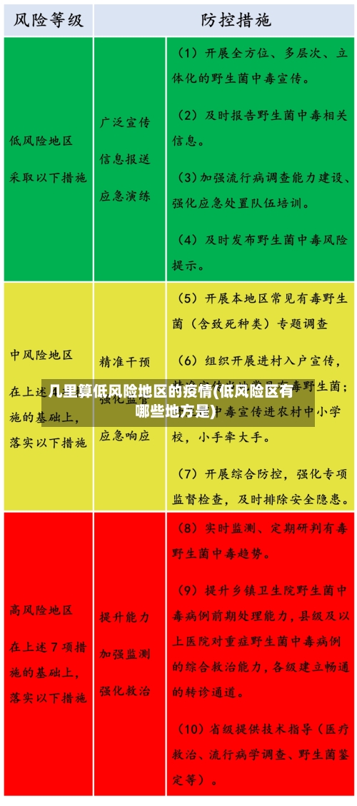 几里算低风险地区的疫情(低风险区有哪些地方是)-第2张图片