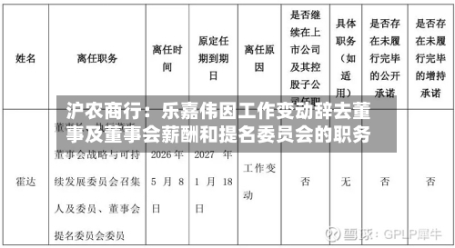 沪农商行：乐嘉伟因工作变动辞去董事及董事会薪酬和提名委员会的职务