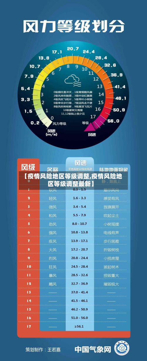 【疫情风险地区等级调整,疫情风险地区等级调整最新】