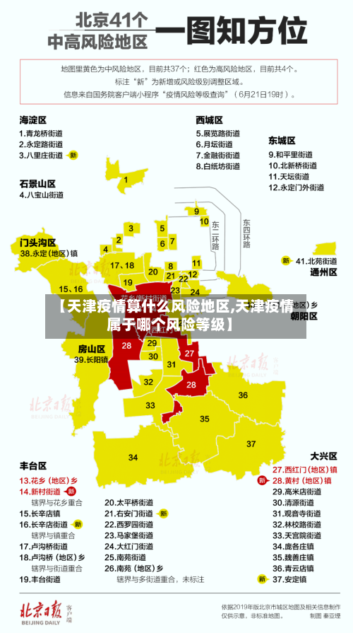【天津疫情算什么风险地区,天津疫情属于哪个风险等级】